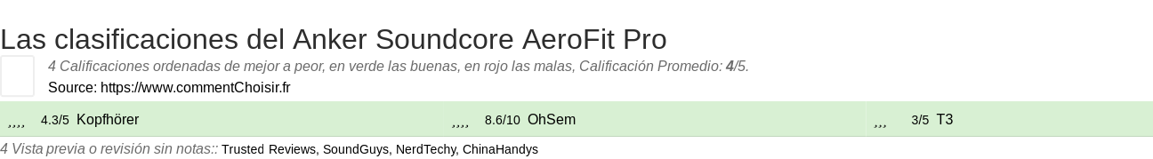 Ratings Anker Soundcore AeroFit Pro
