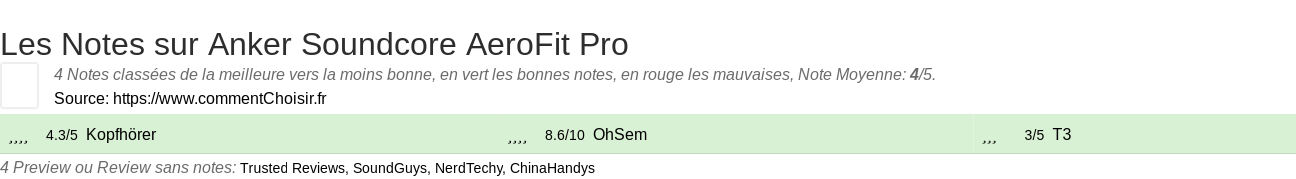Ratings Anker Soundcore AeroFit Pro
