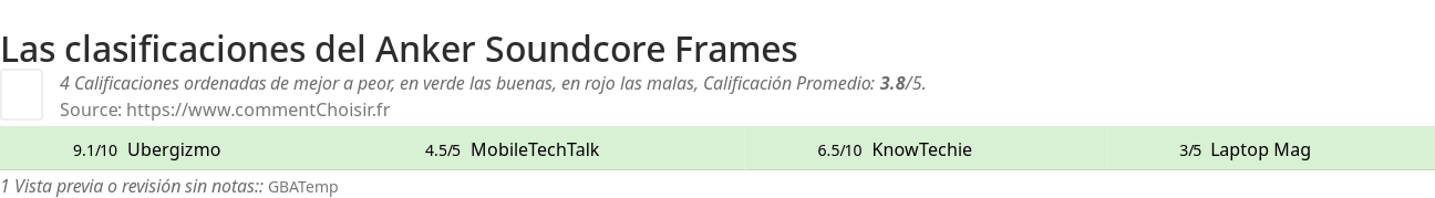 Ratings Anker Soundcore Frames