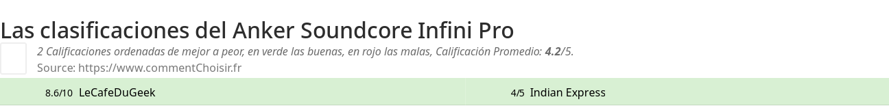 Ratings Anker Soundcore Infini Pro