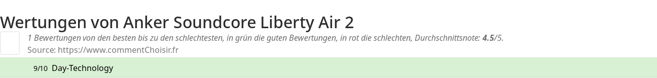 Ratings Anker Soundcore Liberty Air 2