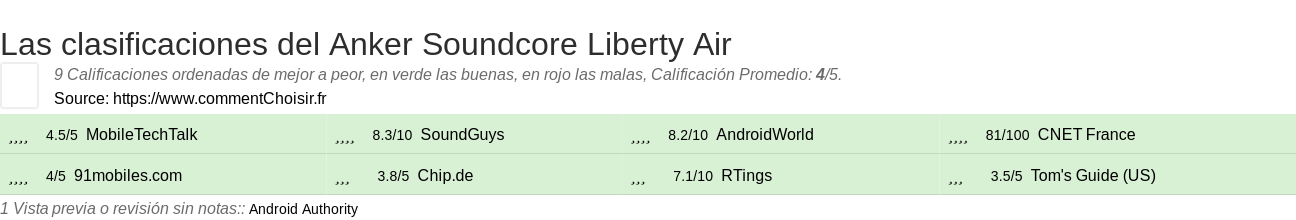 Ratings Anker Soundcore Liberty Air