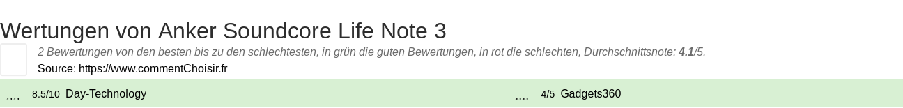 Ratings Anker Soundcore Life Note 3