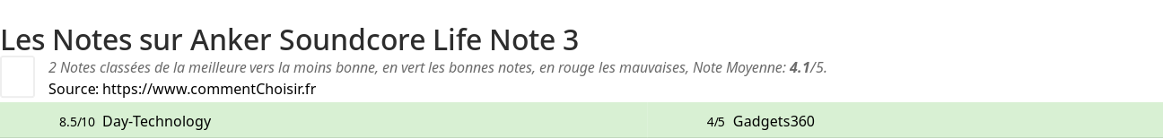 Ratings Anker Soundcore Life Note 3