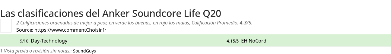 Ratings Anker Soundcore Life Q20