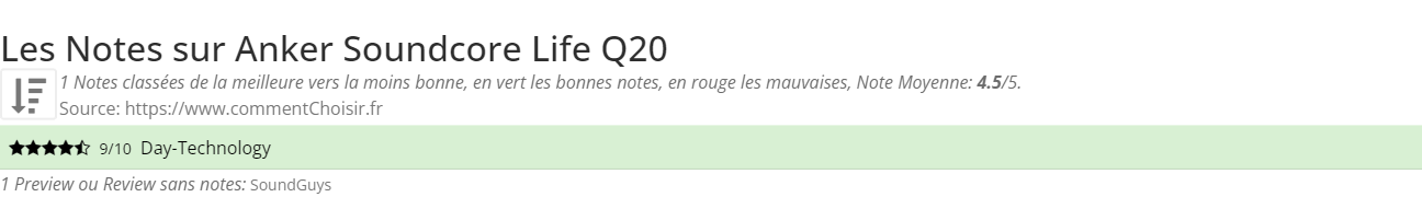 Ratings Anker Soundcore Life Q20