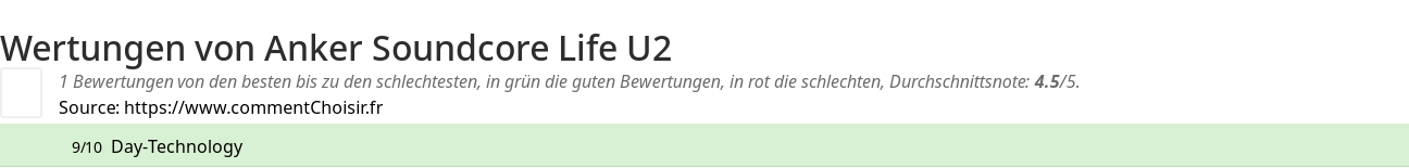 Ratings Anker Soundcore Life U2