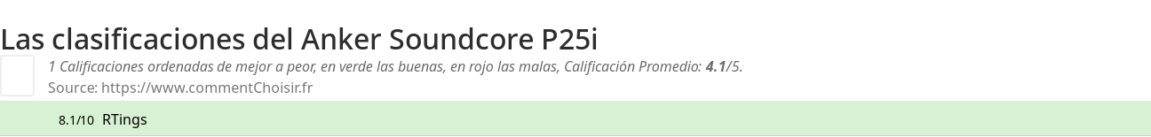 Ratings Anker Soundcore P25i