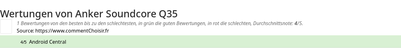 Ratings Anker Soundcore Q35