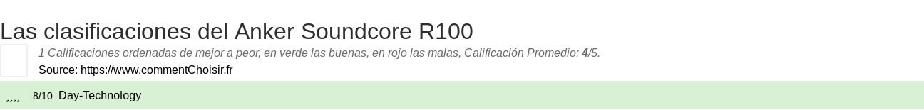 Ratings Anker Soundcore R100