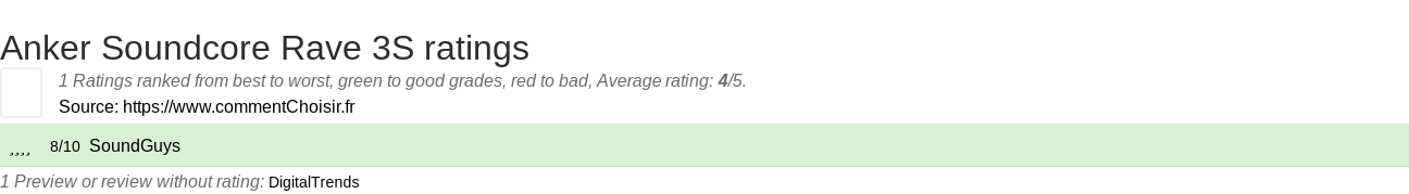 Ratings Anker Soundcore Rave 3S