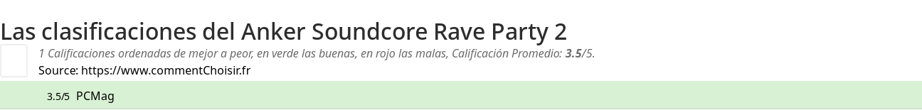 Ratings Anker Soundcore Rave Party 2