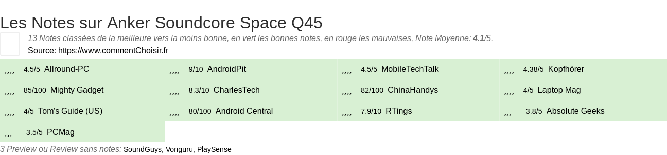 Ratings Anker Soundcore Space Q45