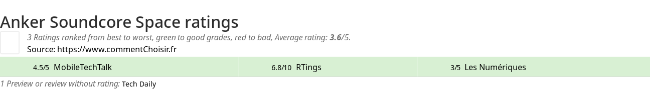 Ratings Anker Soundcore Space