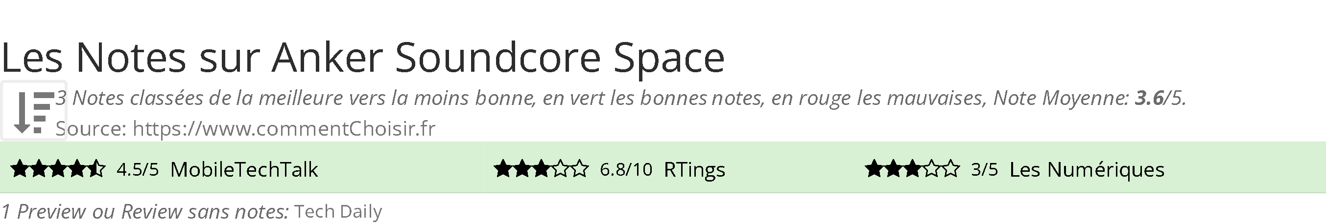 Ratings Anker Soundcore Space