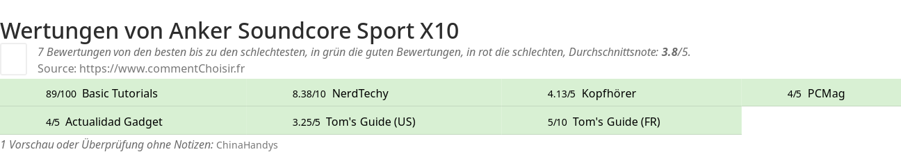 Ratings Anker Soundcore Sport X10