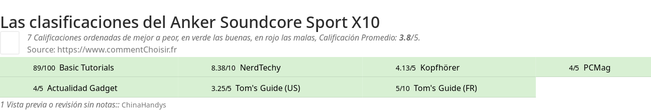 Ratings Anker Soundcore Sport X10