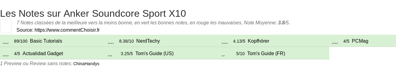 Ratings Anker Soundcore Sport X10