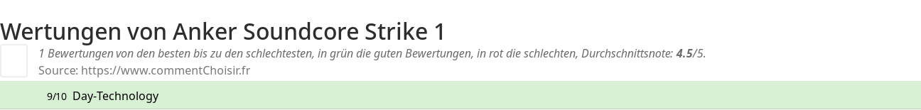 Ratings Anker Soundcore Strike 1