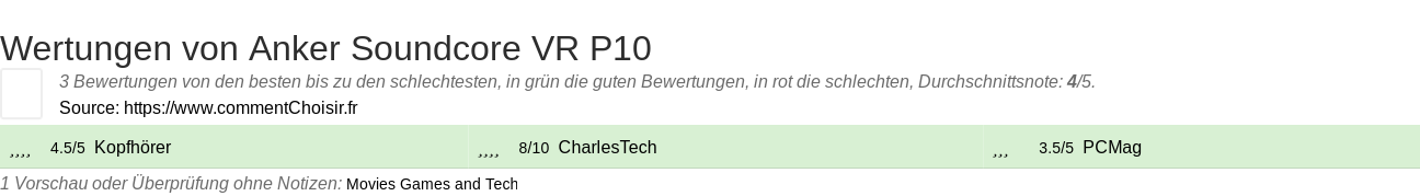 Ratings Anker Soundcore VR P10