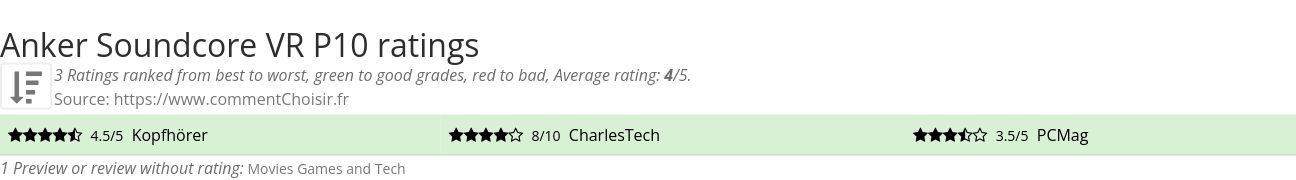 Ratings Anker Soundcore VR P10