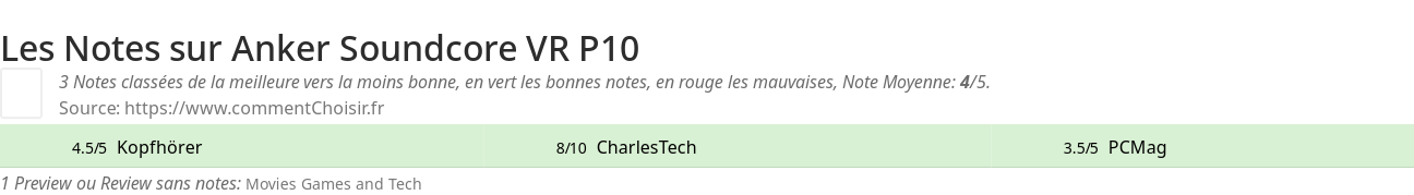 Ratings Anker Soundcore VR P10