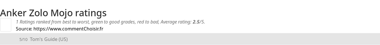 Ratings Anker Zolo Mojo