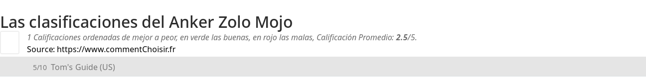 Ratings Anker Zolo Mojo
