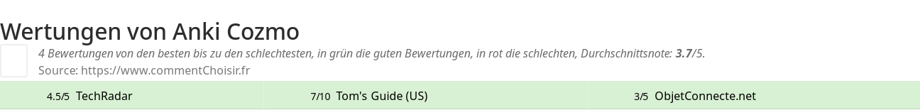 Ratings Anki Cozmo