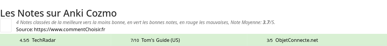Ratings Anki Cozmo
