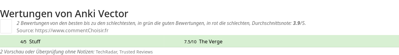 Ratings Anki Vector