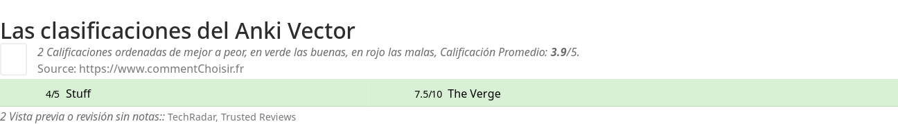 Ratings Anki Vector