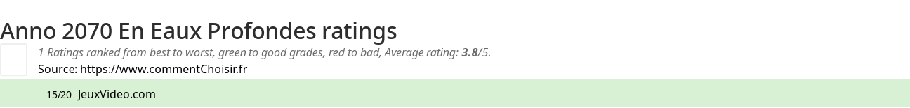 Ratings Anno 2070 En Eaux Profondes