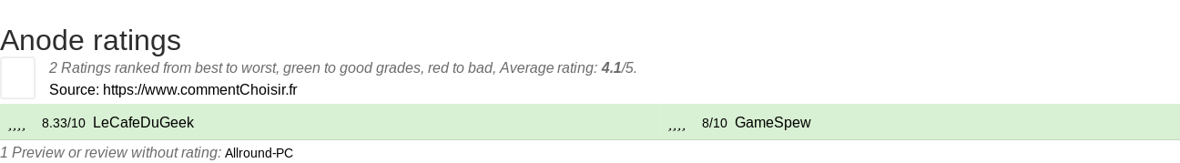 Ratings Anode