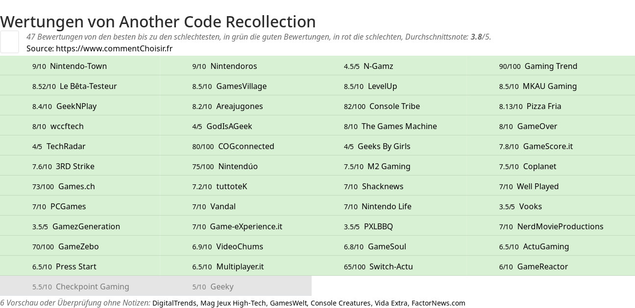 Ratings Another Code Recollection