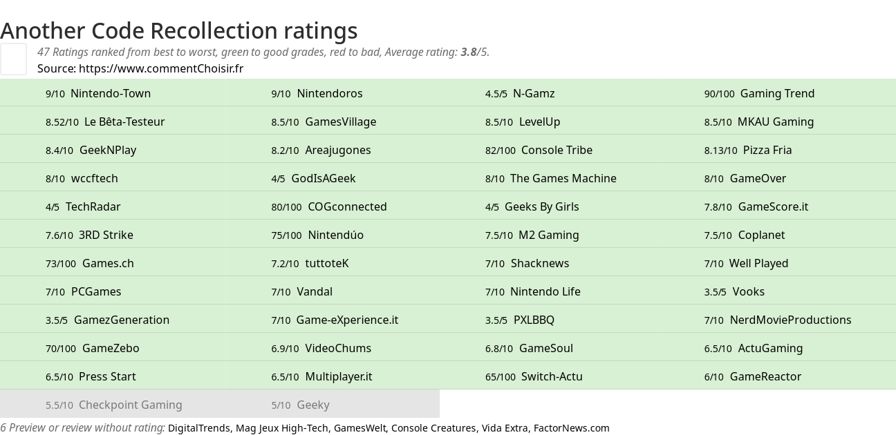 Ratings Another Code Recollection