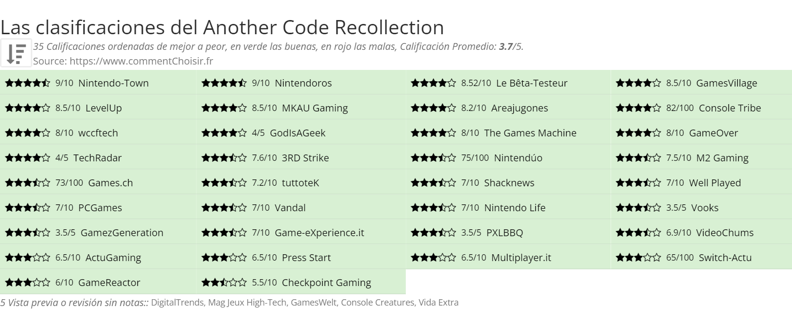 Ratings Another Code Recollection