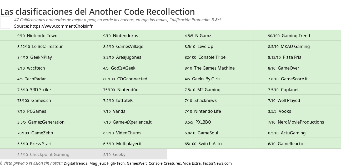 Ratings Another Code Recollection