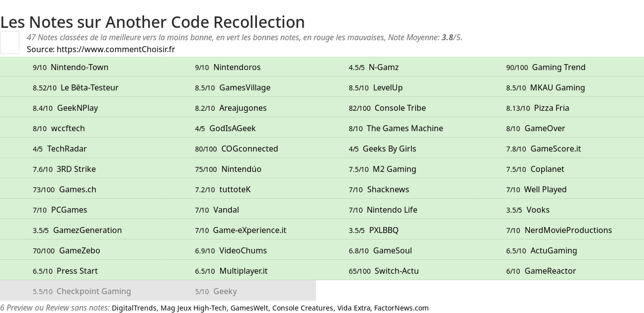 Ratings Another Code Recollection