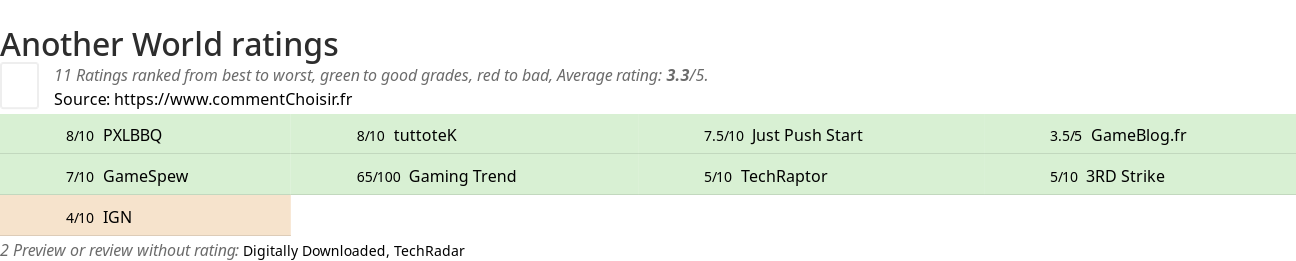 Ratings Another World