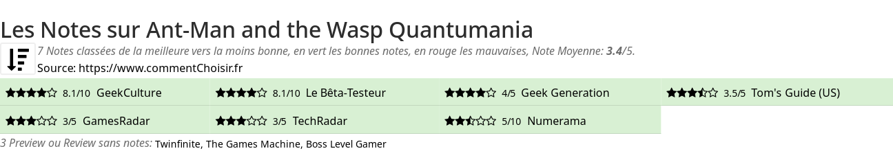 Ratings Ant-Man and the Wasp Quantumania