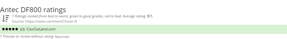 Ratings Antec DF800