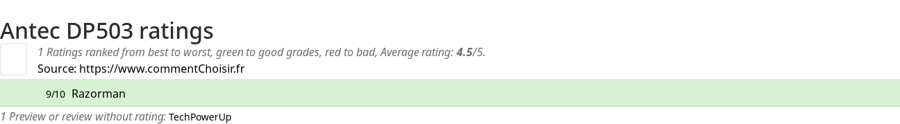 Ratings Antec DP503