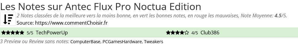 Ratings Antec Flux Pro Noctua Edition