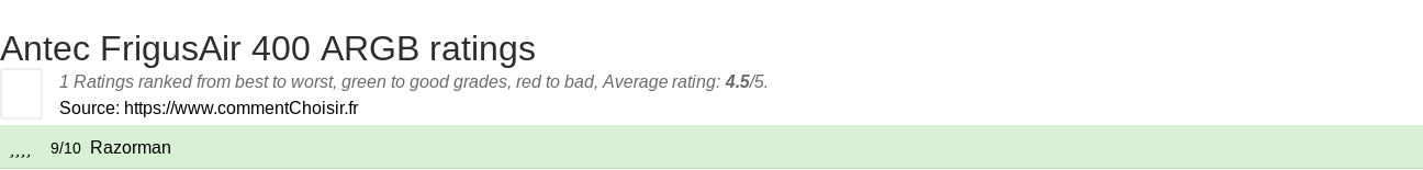 Ratings Antec FrigusAir 400 ARGB