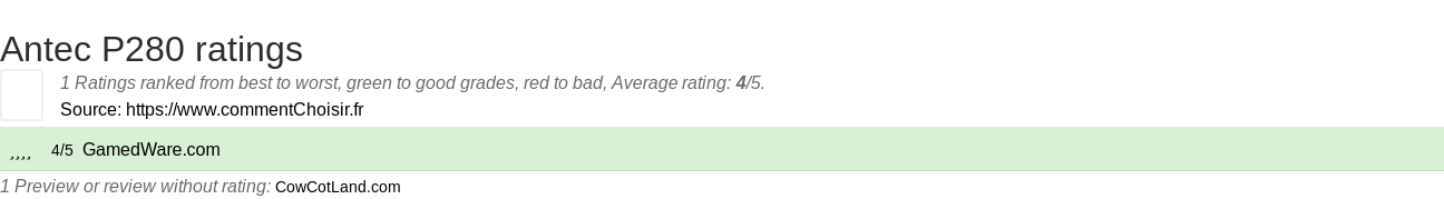 Ratings Antec P280