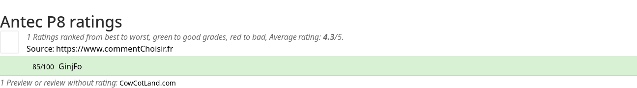 Ratings Antec P8