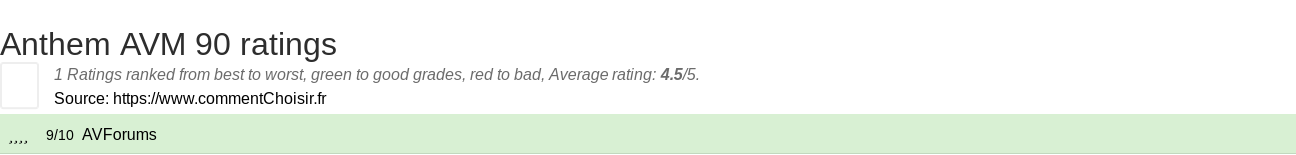 Ratings Anthem AVM 90