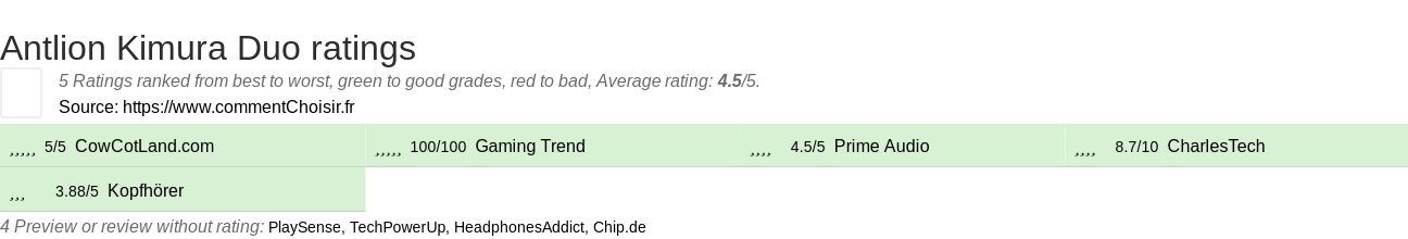 Ratings Antlion Kimura Duo