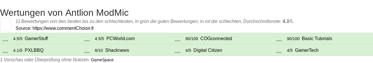 Ratings Antlion ModMic